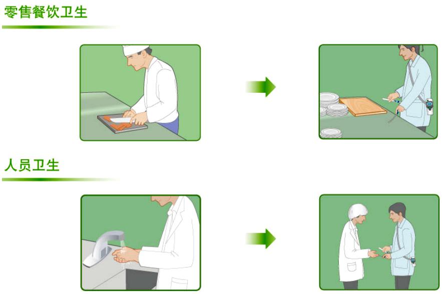 ATP檢測儀應(yīng)用