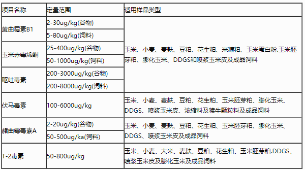 真菌毒素檢測(cè)儀